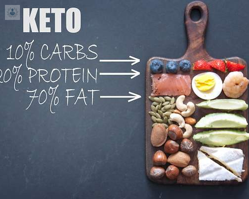 ¿Has escuchado hablar de la Dieta Keto? Aquí sus riesgos